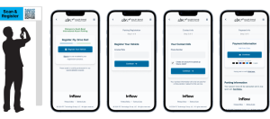 graphic showing the steps for how to pay for parking with cell phones 
